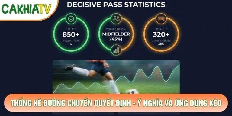 Thống Kê Đường Chuyền Quyết Định - Ý Nghĩa Và Ứng Dụng Kèo
